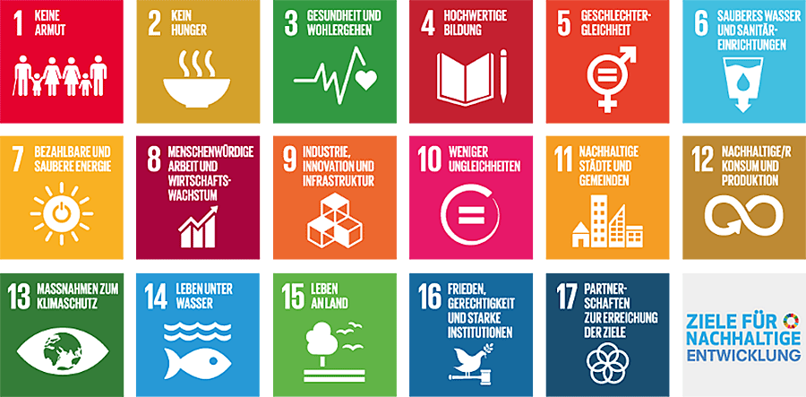 UN  Agenda 2030: Die Nachhaltigkeitsziele